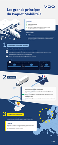 Les grands principes du Paquet Mobilité 1