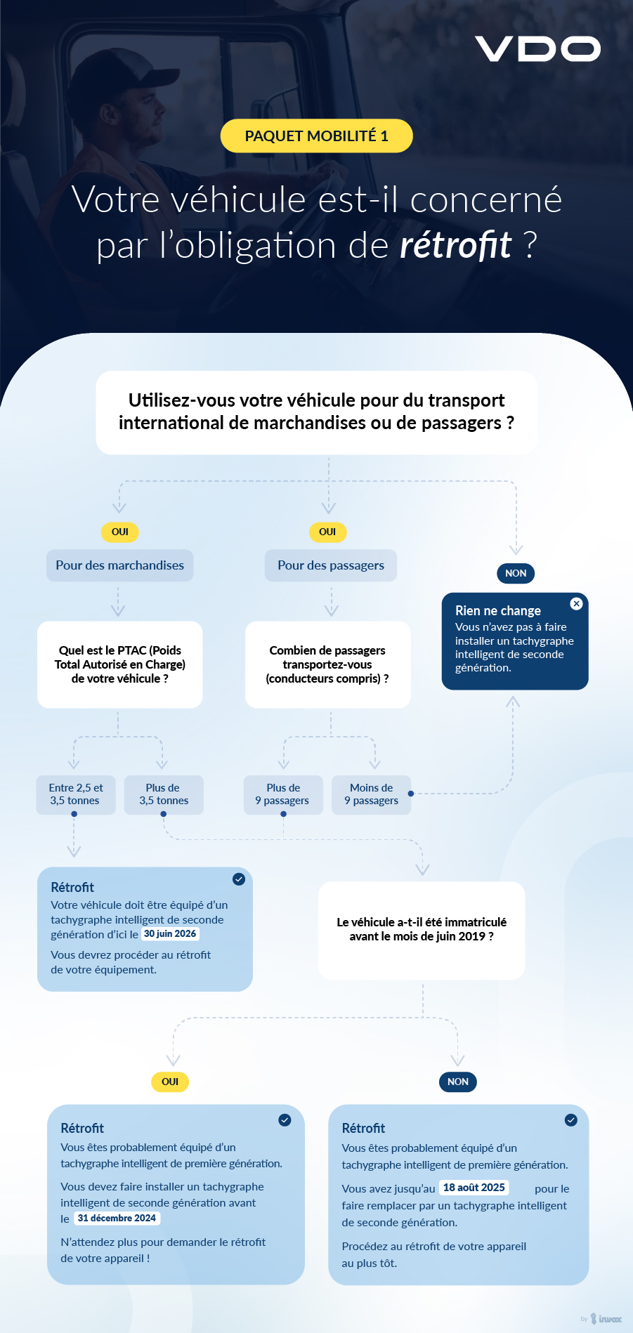 Rétrofit du tachygraphe : vos obligations